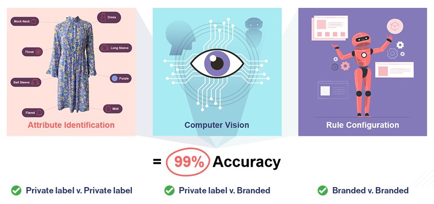 product matching for ecommerce business