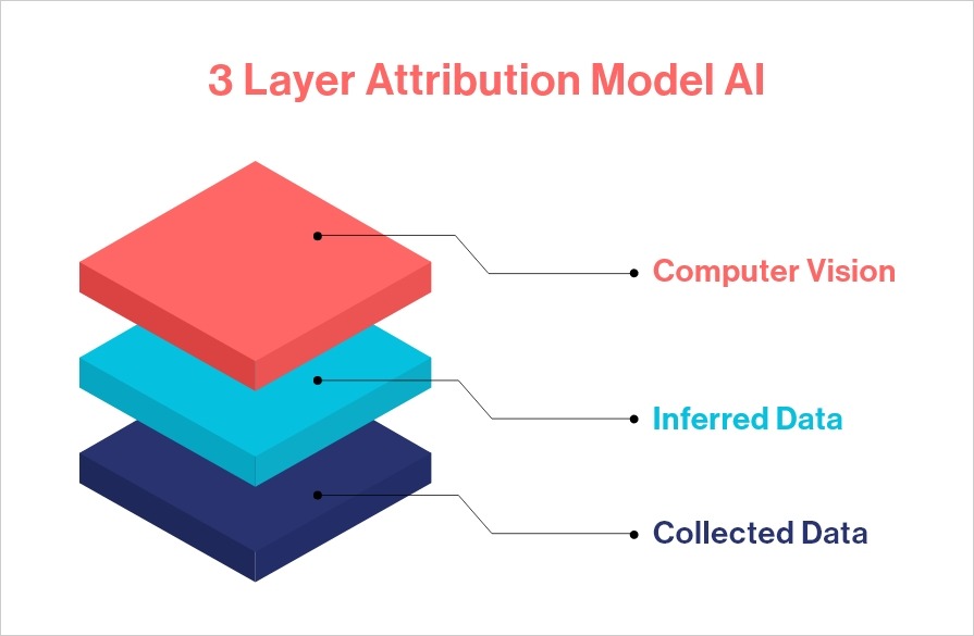 Intelligence Node’s Patented Similarity Engine + ML Image Analytics Layer