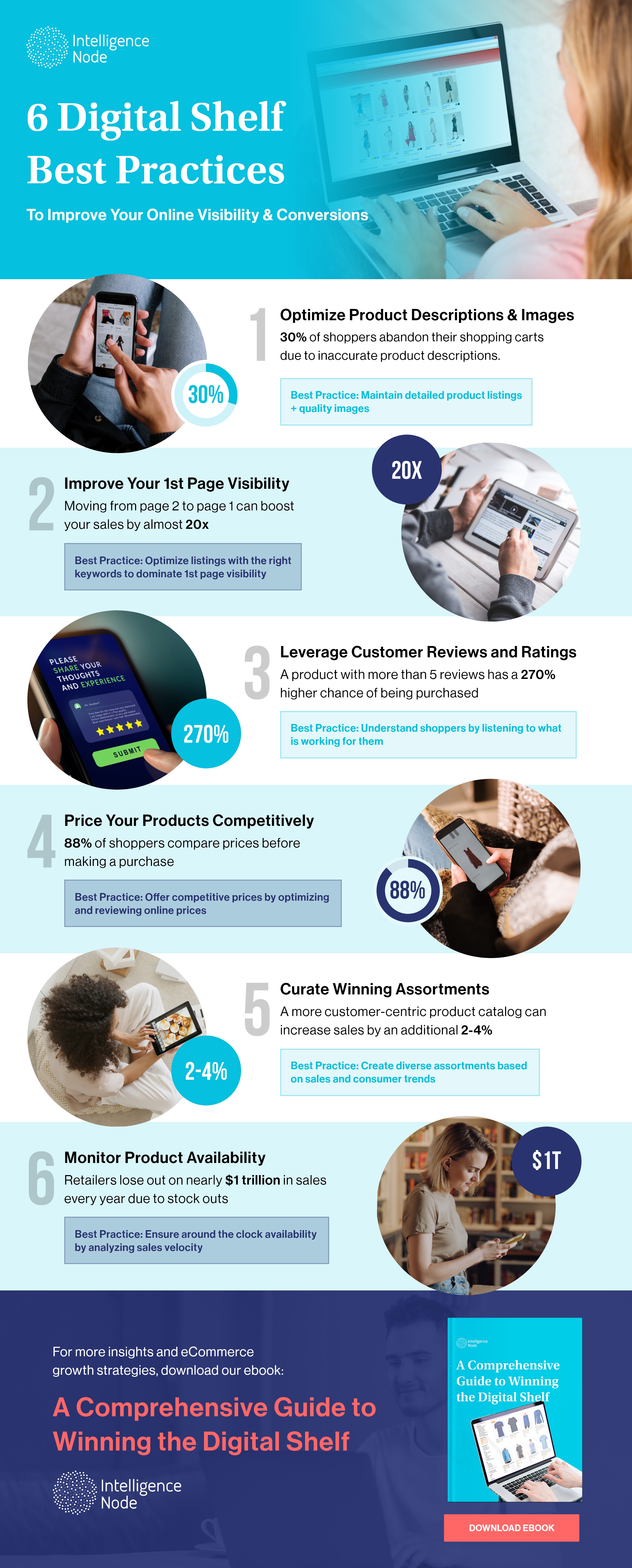 Infographics