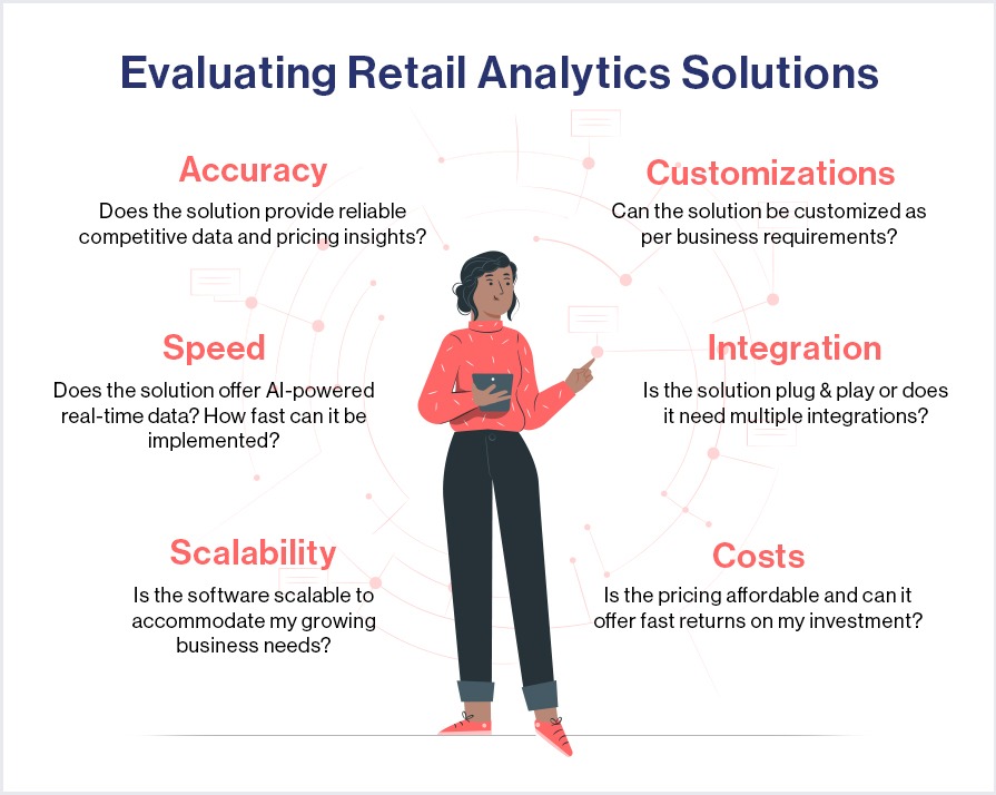 few factors of consideration to take note of while evaluating a competitor price monitoring solution for your eCommerce business.