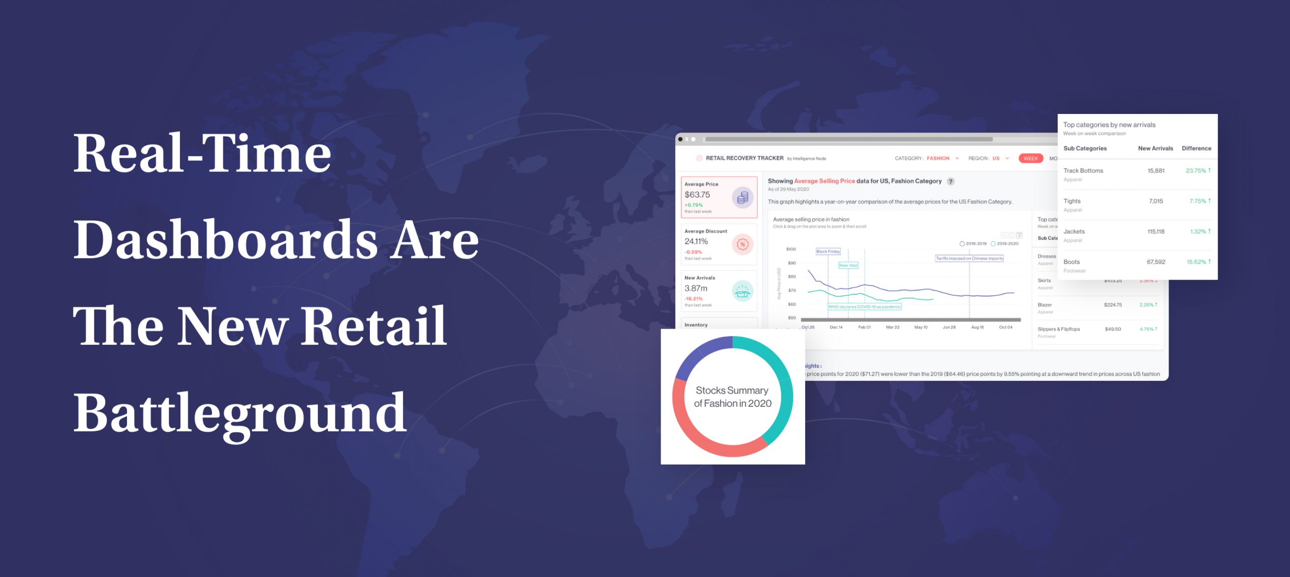 real-time retail dashboard