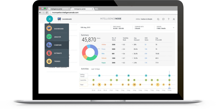 intelligence node screengrab